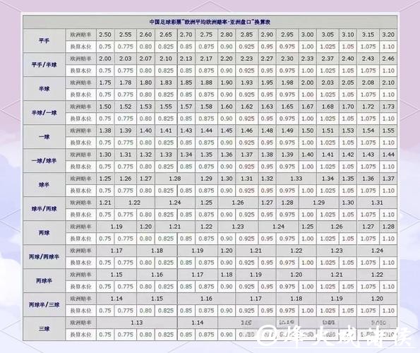 世界杯买球:深度解析让球与盘口 世界杯买球:深度解析让球与盘口