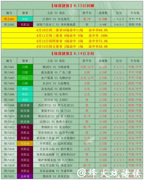 世界杯竞彩如何选择热门球队？