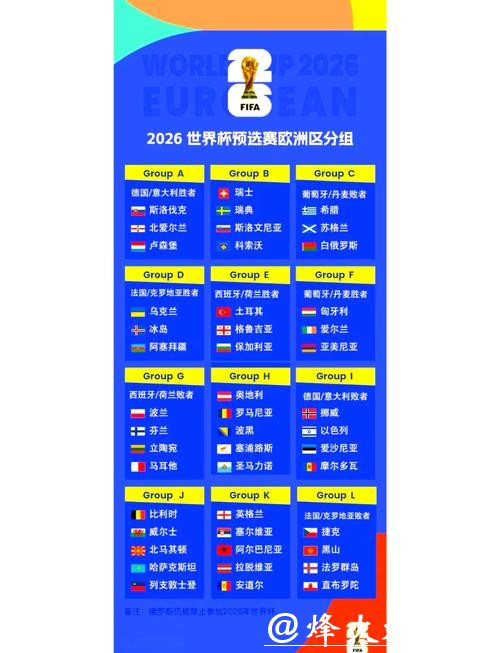 2026世界杯预测：关键比赛赛前形势